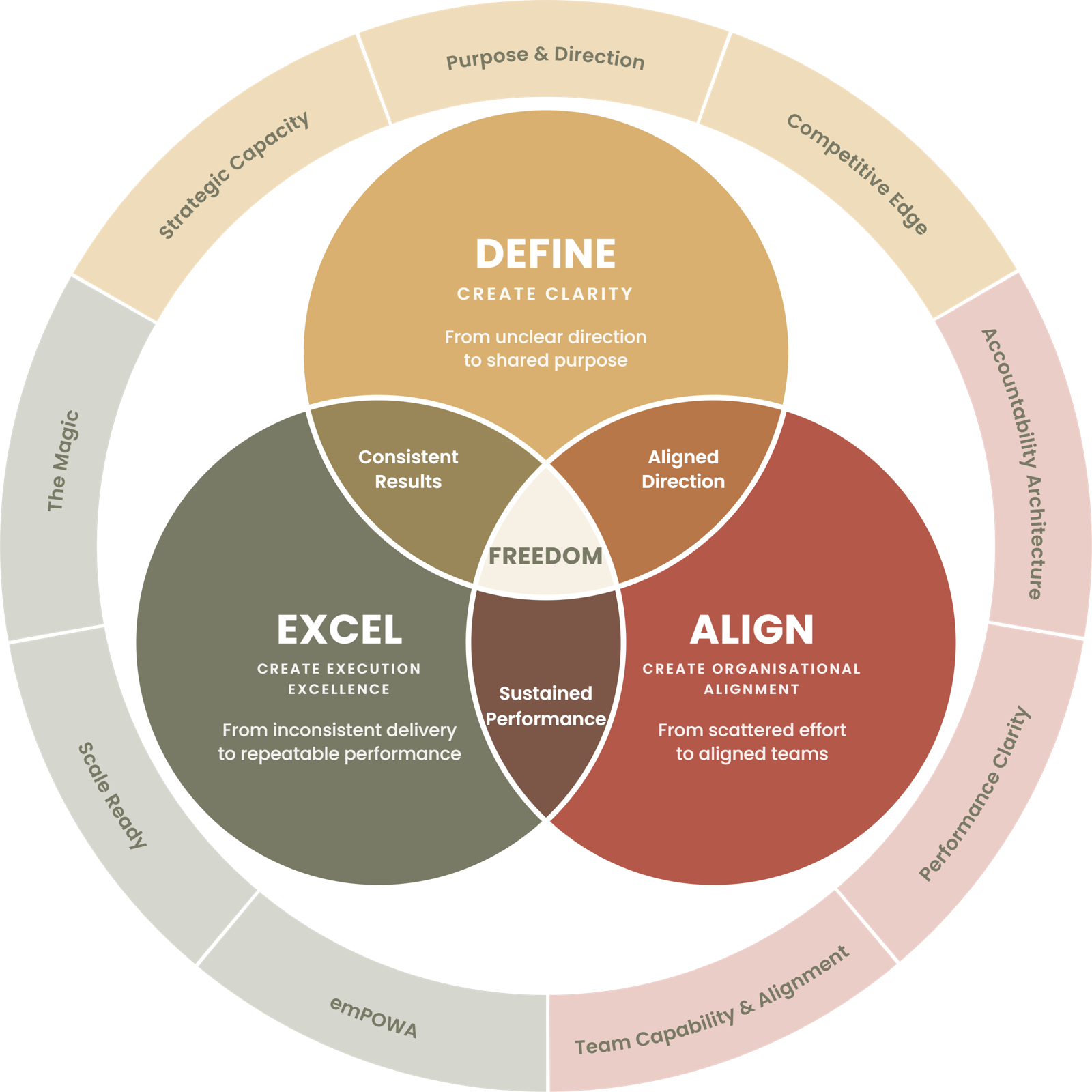 DEFINE ALIGN EXCEL operating system diagram